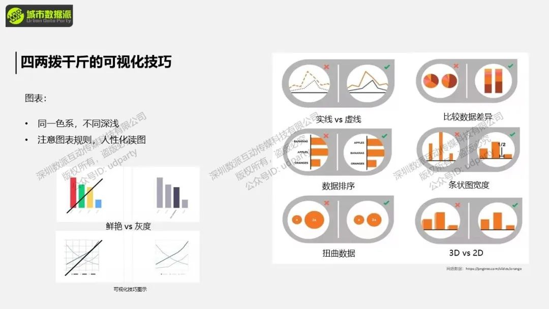 今日开课，钜惠截止！“非典型”地理大发现：基于GIS的空间分析与可视化展示丨城市数据派