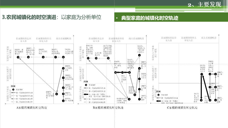 精彩回顾 | 人口研究与规划应对创新交流会