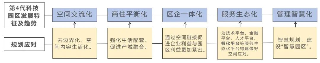 上海张江科学城:从“张江男”到“高富帅”的发展之路 上海张江科学城:从“张江男”到“高富帅”的发展之路