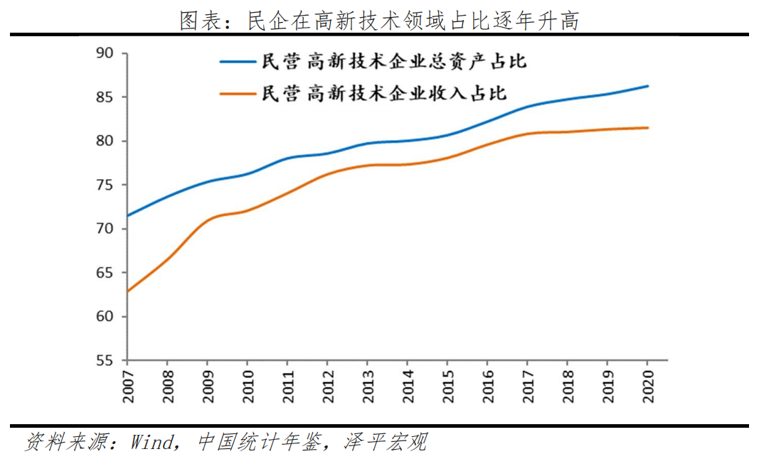 中国民企研发创新发展报告