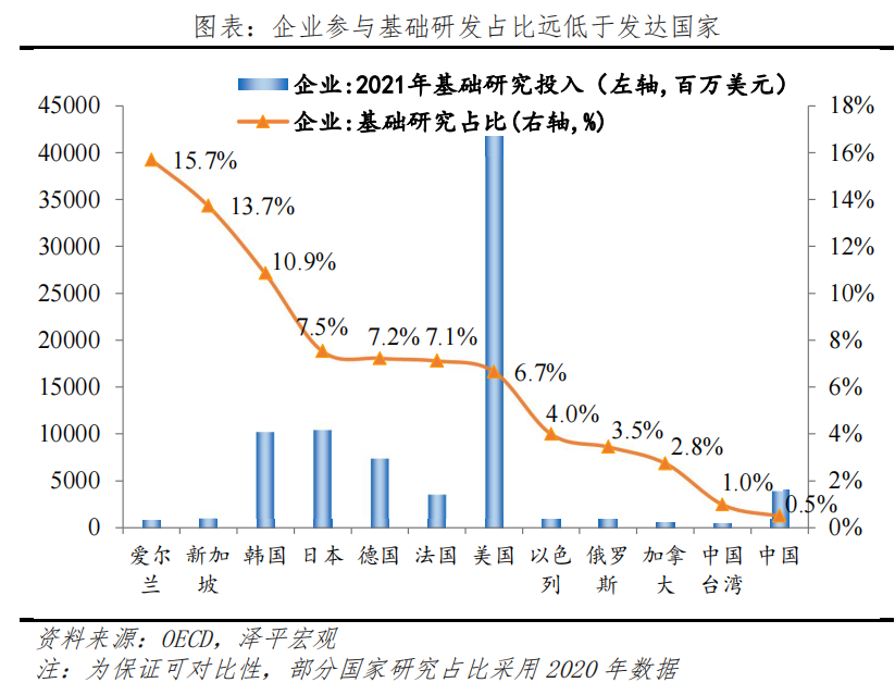 中国民企研发创新发展报告