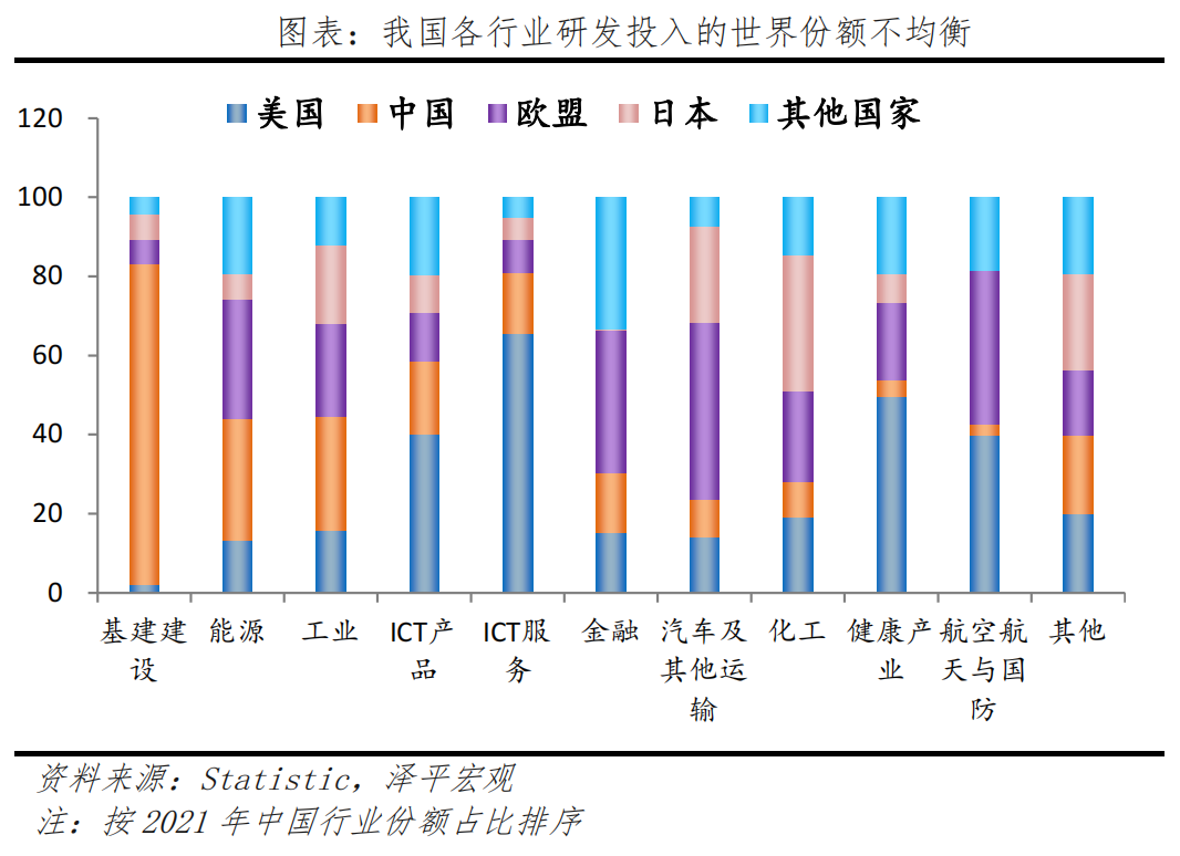 中国民企研发创新发展报告