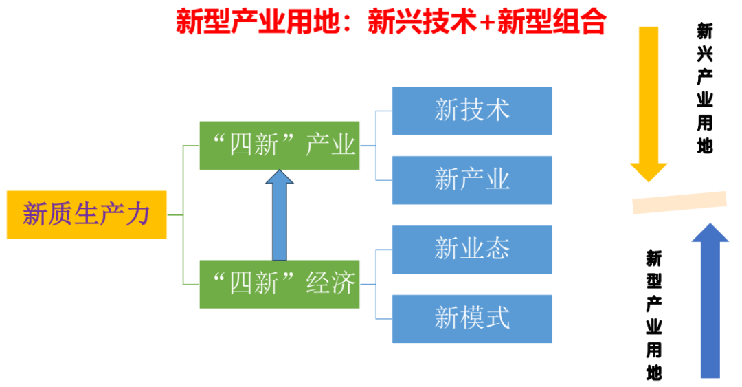 学术报告 | 王兴平:新型产业用地及其规划引导机制——以江苏省为例 学术报告 | 王兴平:新型产业用地及其规划引导机制——以江苏省为例