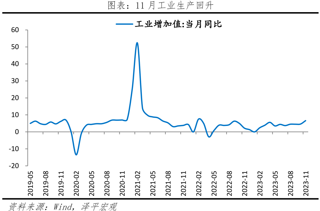 11月经济数据与全力拼经济 11月经济数据与全力拼经济