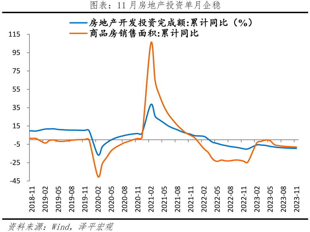 11月经济数据与全力拼经济 11月经济数据与全力拼经济