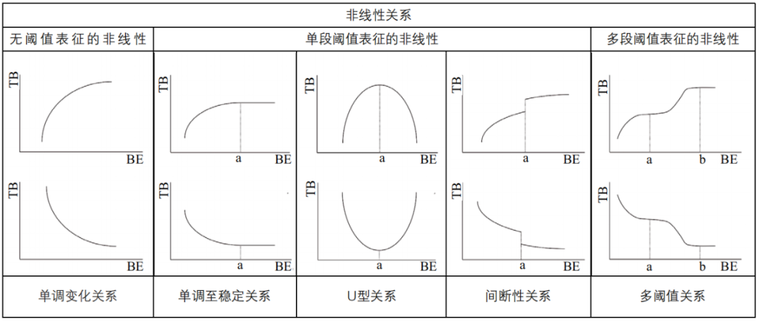 期刊精粹 | 中西方城市建成环境与出行行为研究比较【2023.6期优先看】 期刊精粹 | 中西方城市建成环境与出行行为研究比较【2023.6期优先看】