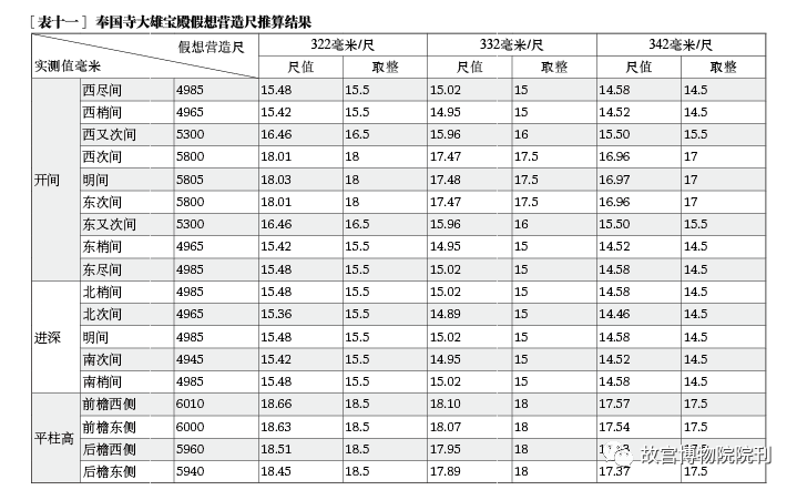 学术分享 | 辽代建筑营造“大尺”与尺度构成研究——以独乐寺、奉国寺、开善寺辽构为例