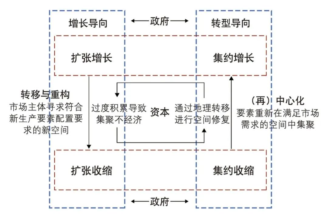 【文章导读】北京城市空间增长-收缩并存的特征与机制 【文章导读】北京城市空间增长-收缩并存的特征与机制