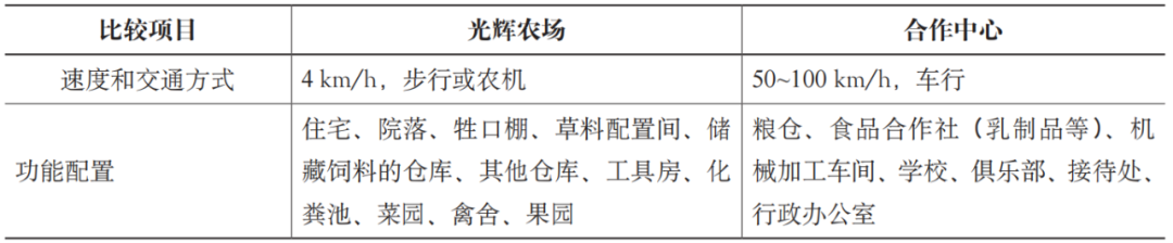 期刊精粹 | 面向小农农业的乡村规划思考——两个经典方案的再讨论【2023.6期优先看】