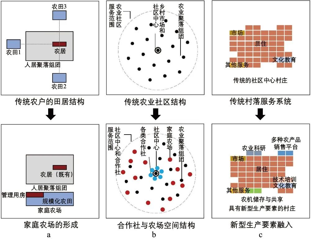 期刊精粹 | 面向小农农业的乡村规划思考——两个经典方案的再讨论【2023.6期优先看】