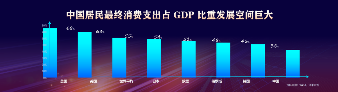 任泽平年终演讲精华:点燃希望——2024中国经济十大预测 任泽平年终演讲精华:点燃希望——2024中国经济十大预测