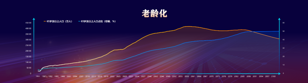 任泽平年终演讲精华:点燃希望——2024中国经济十大预测 任泽平年终演讲精华:点燃希望——2024中国经济十大预测