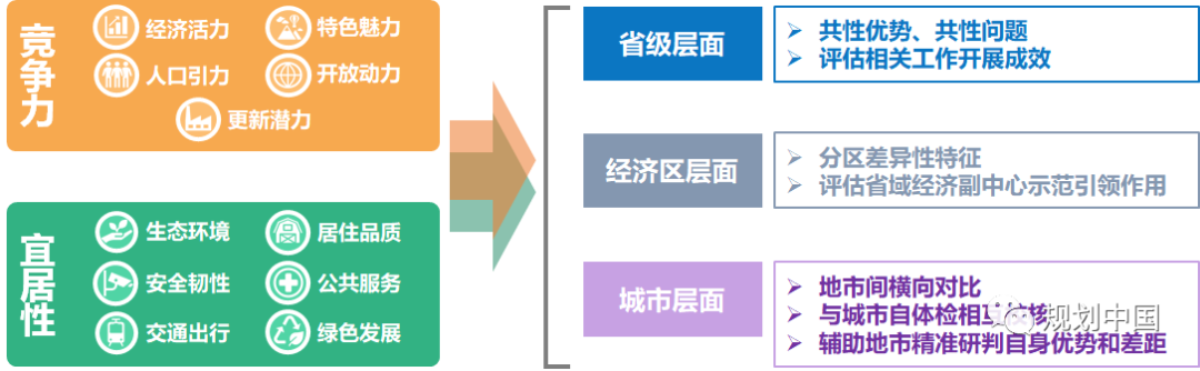 省级城市体检工作机制和技术方法初探——以四川省第三方城市体检工作为例 省级城市体检工作机制和技术方法初探——以四川省第三方城市体检工作为例