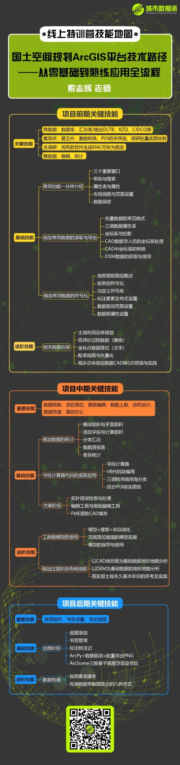 【钜惠最后2天】国土空间规划ArcGIS平台全流程路径分享丨城市数据派 【钜惠最后2天】国土空间规划ArcGIS平台全流程路径分享丨城市数据派