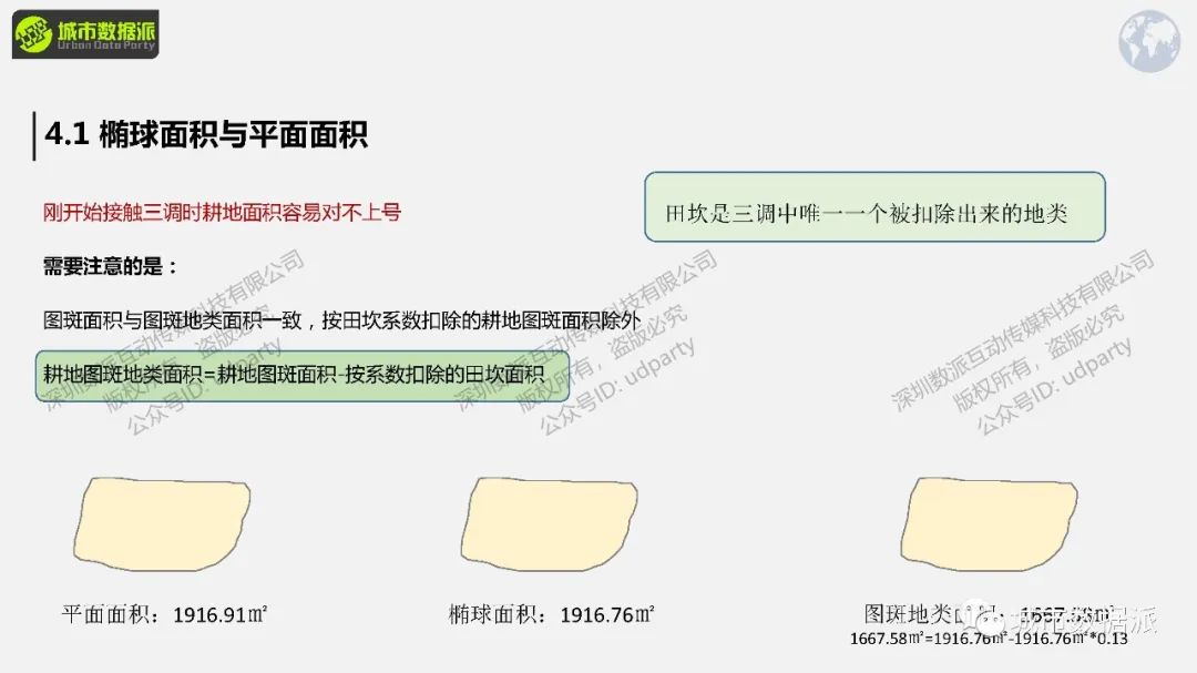 【钜惠最后2天】国土空间规划ArcGIS平台全流程路径分享丨城市数据派 【钜惠最后2天】国土空间规划ArcGIS平台全流程路径分享丨城市数据派