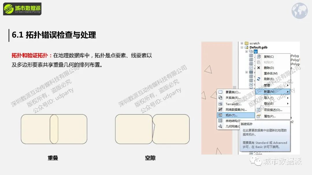 【今晚开课】想要项目效率大幅提升?掌握这套国空规划GIS流程!丨城市数据派 【今晚开课】想要项目效率大幅提升?掌握这套国空规划GIS流程!丨城市数据派