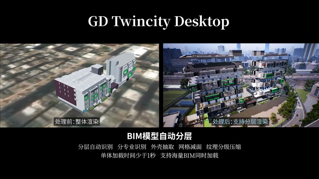 实景三维⑦|轻量化技术赋能三维GIS应用 实景三维⑦|轻量化技术赋能三维GIS应用