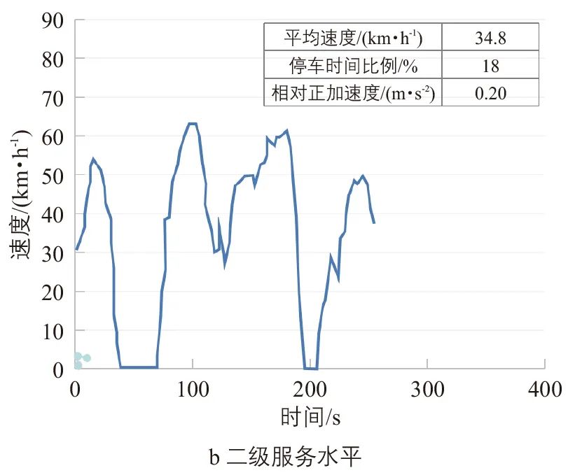 丘建栋∣城市道路交通移动源碳排放核算方法 丘建栋∣城市道路交通移动源碳排放核算方法