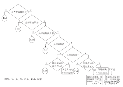 吴志强院士书评：《复杂城市系统中的规划原理：新观点、新逻辑、新实验》丨城市数据派