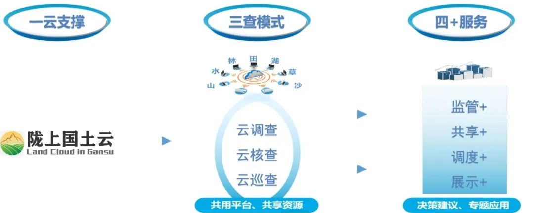 会议专题︱科技为“云”赋能 开放共享共赢 会议专题︱科技为“云”赋能 开放共享共赢