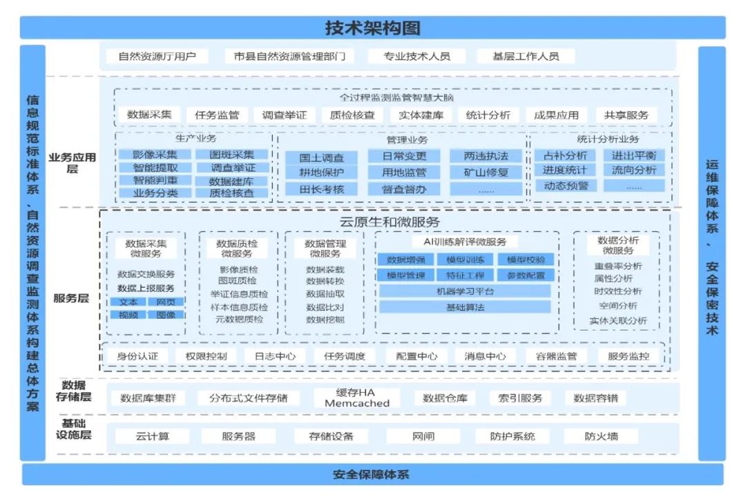 会议专题︱科技为“云”赋能 开放共享共赢 会议专题︱科技为“云”赋能 开放共享共赢