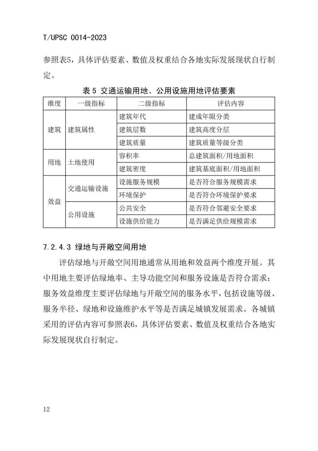 发布 | 团体标准《城镇更新区划定技术导则》来了 发布 | 团体标准《城镇更新区划定技术导则》来了