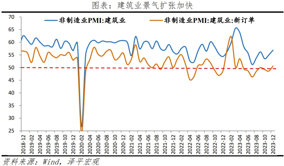 如何理解12月PMI数据？
