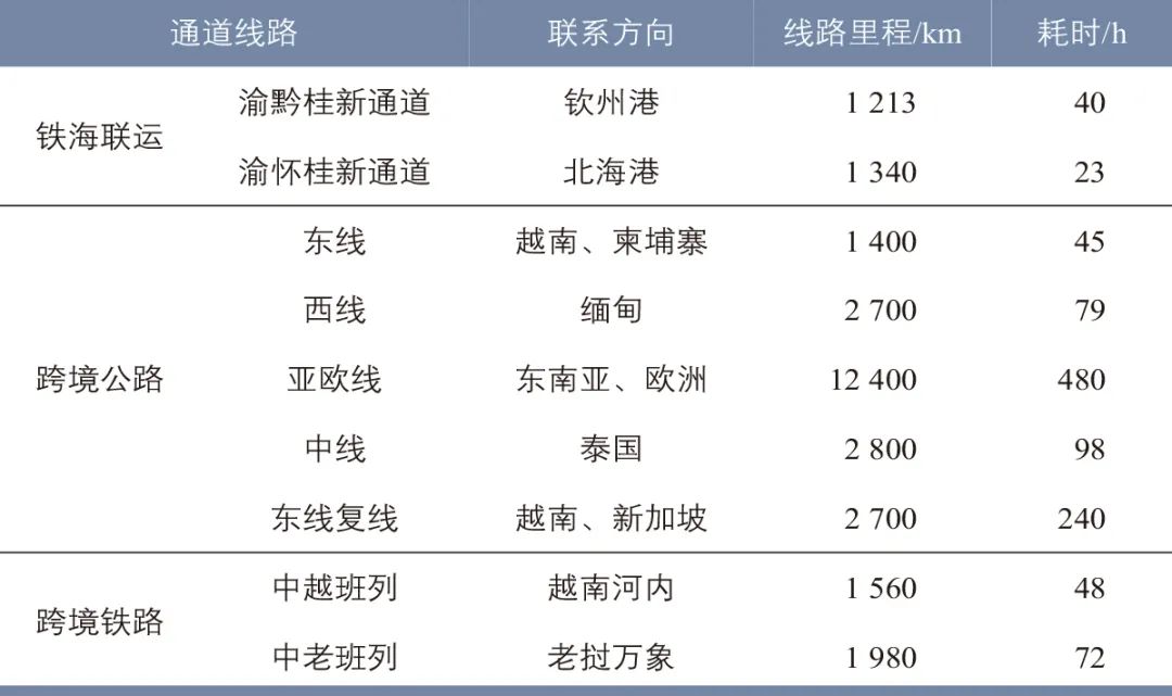 陈彩媛∣面向西部陆海新通道的重庆物流体系优化研究 陈彩媛∣面向西部陆海新通道的重庆物流体系优化研究