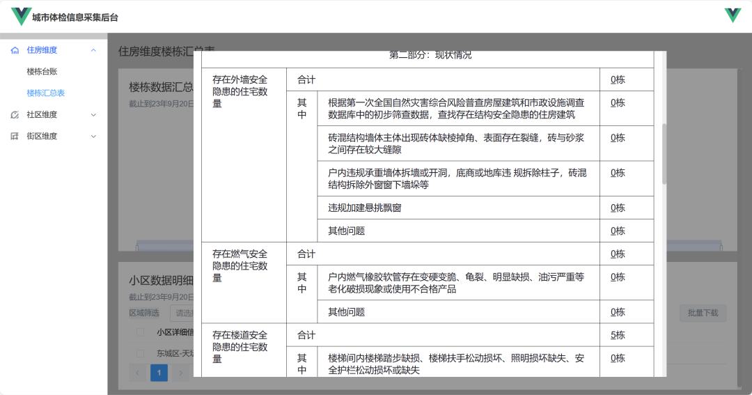 面向2024全国城市体检新要求,城市体检一体化调研工具集如何破题 面向2024全国城市体检新要求,城市体检一体化调研工具集如何破题