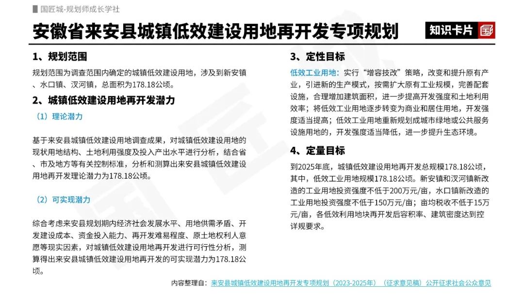 2023年专题推荐:低效用地再开发——相关文献及政策,城镇低效用地再开发专项规划案例推荐 2023年专题推荐:低效用地再开发——相关文献及政策,城镇低效用地再开发专项规划案例推荐