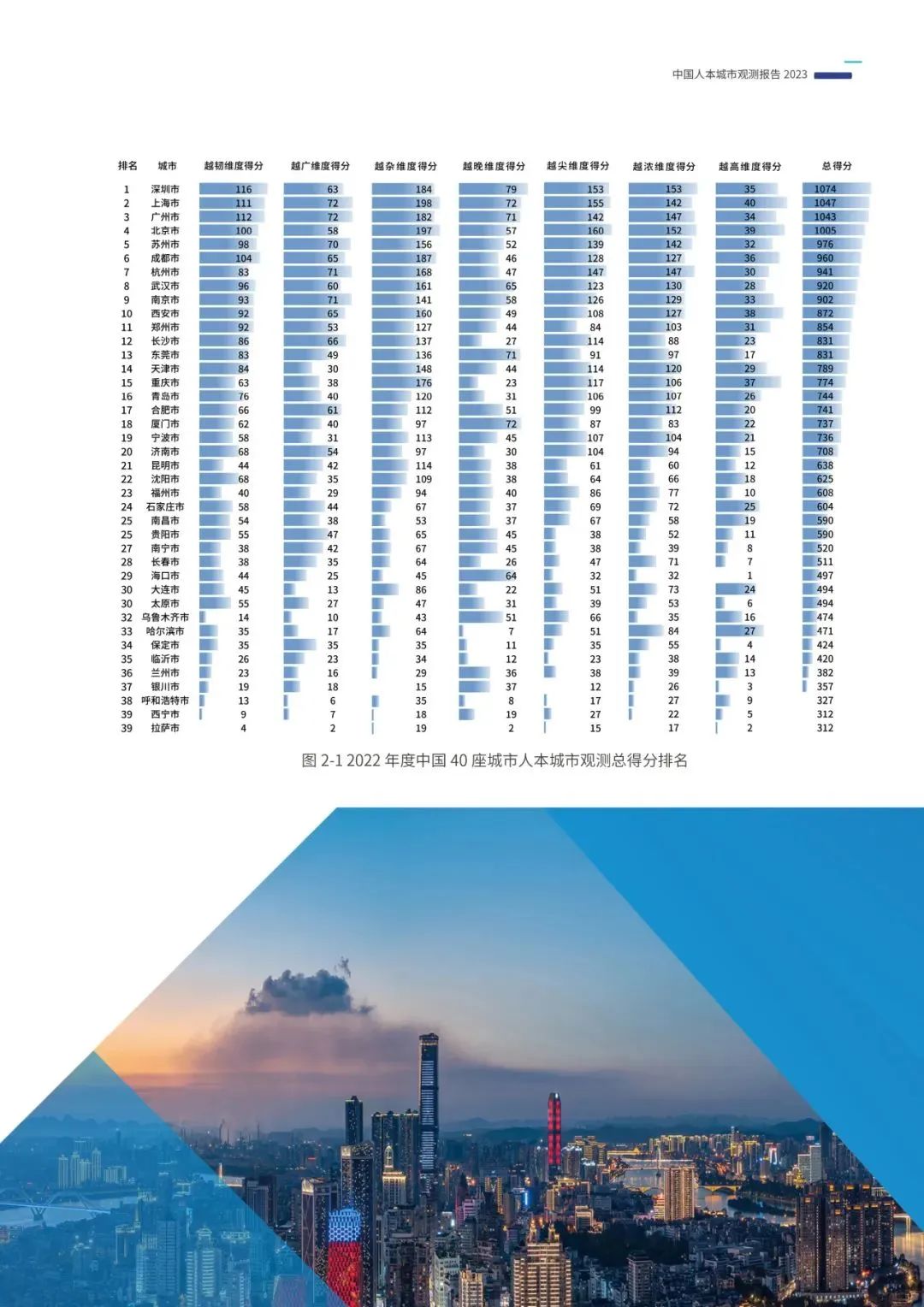 重磅发布:中国人本城市观测报告2023 重磅发布:中国人本城市观测报告2023