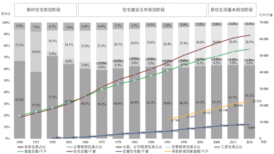 期刊精粹 | 日本住房发展规划体系研究【2023.6期】 期刊精粹 | 日本住房发展规划体系研究【2023.6期】