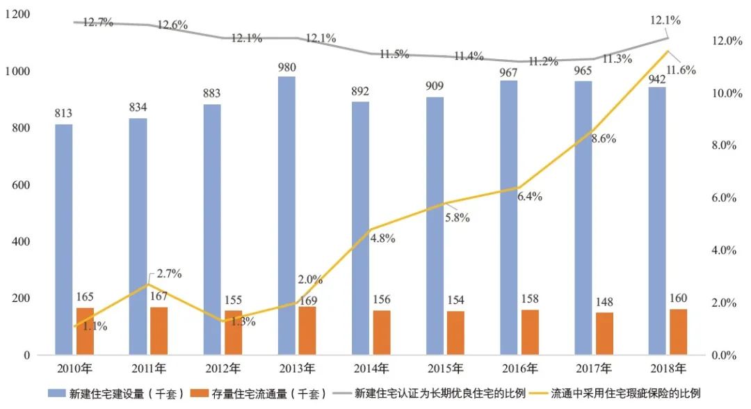 期刊精粹 | 日本住房发展规划体系研究【2023.6期】