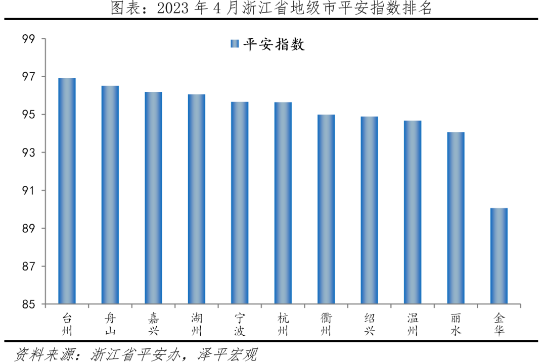 中国十大最具幸福感城市排名 中国十大最具幸福感城市排名