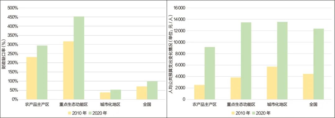 新时期主体功能区战略优化探讨