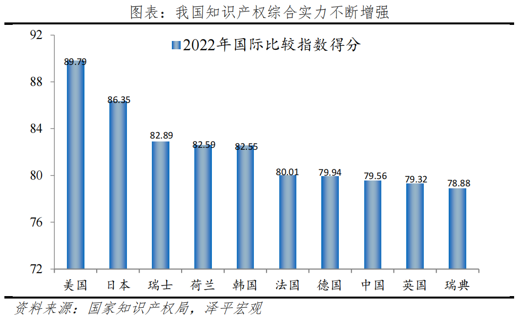 中国民营企业创新力十强排行榜