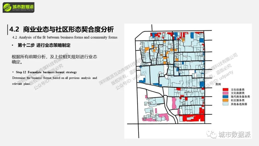 给社区责任规划师赋能：城市更新和社区规划中GIS的应用丨城市数据派