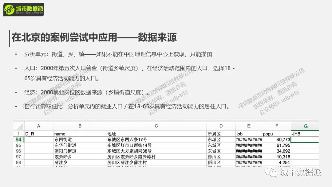 城市交通分析理论与GIS应用：职住平衡与可达性的应用实践丨城市数据派