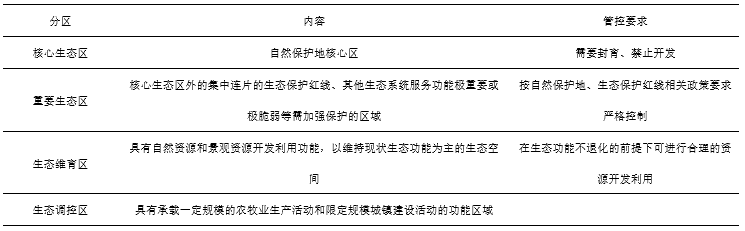科研创新 | 基于双评价的牧业空间规划与思考——以川西北为例 科研创新 | 基于双评价的牧业空间规划与思考——以川西北为例