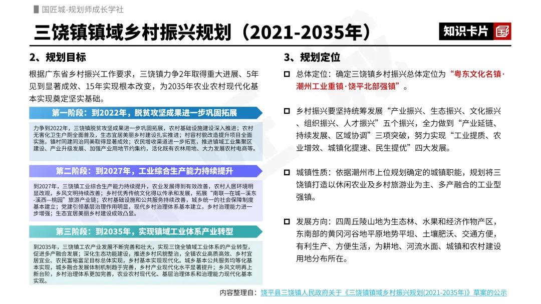 2023年专题推荐：镇域乡村振兴规划——相关文献，镇域乡村振兴规划案例