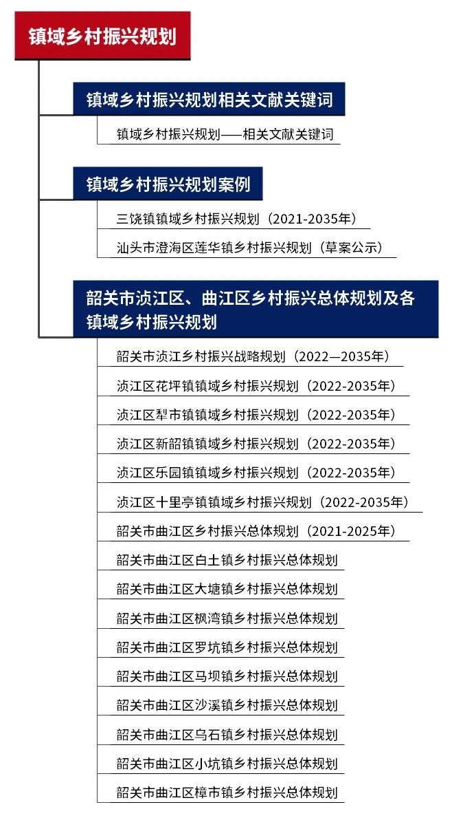 2023年专题推荐:镇域乡村振兴规划——相关文献,镇域乡村振兴规划案例 2023年专题推荐:镇域乡村振兴规划——相关文献,镇域乡村振兴规划案例