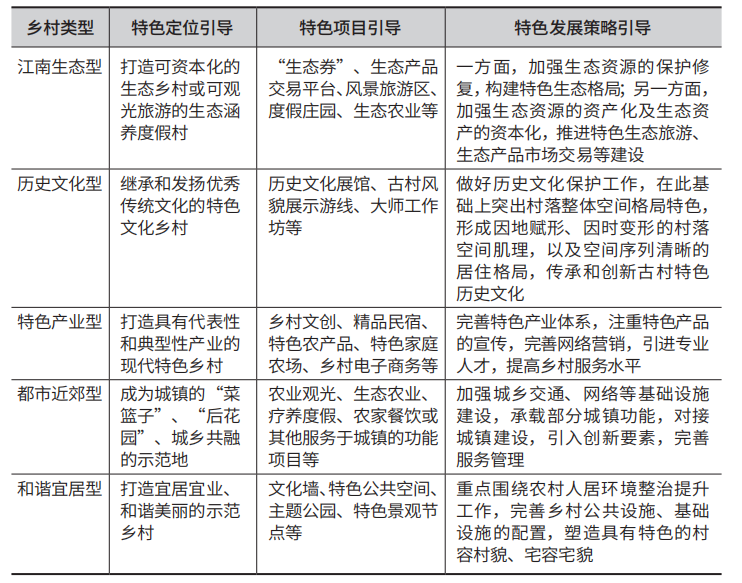 基于乡村价值再认知的苏南乡村特色发展路径探索