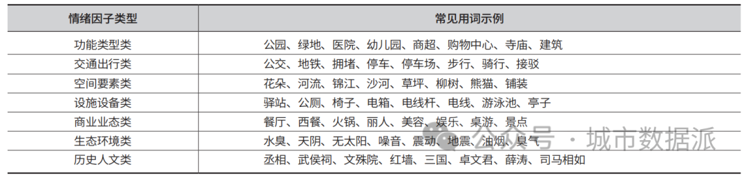 【城市情绪大揭秘】网络社交数据揭示城市情绪地图及空间优化之道！丨城市数据派