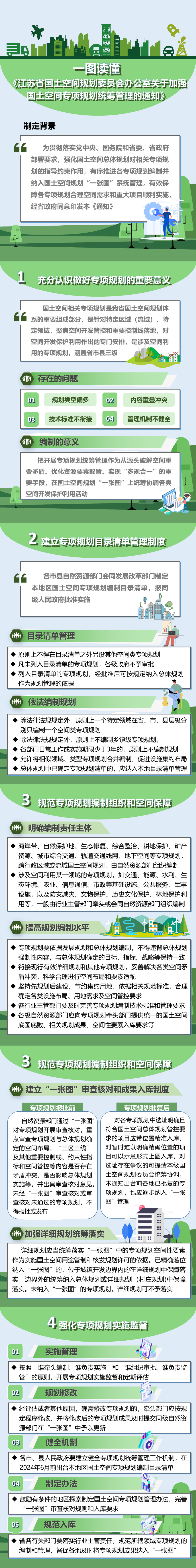 江苏:加强国土空间专项规划统筹管理 ,附一图读懂 江苏:加强国土空间专项规划统筹管理 ,附一图读懂