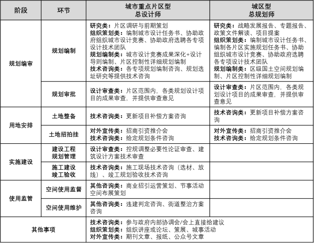 中国城市设计的治理转型