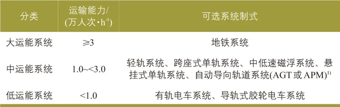 贾幼帅∣低运量城市轨道交通发展策略思考:以广州市为例 贾幼帅∣低运量城市轨道交通发展策略思考:以广州市为例