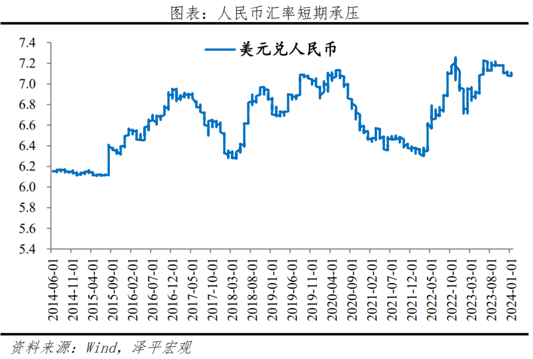 这次为什么没降息？