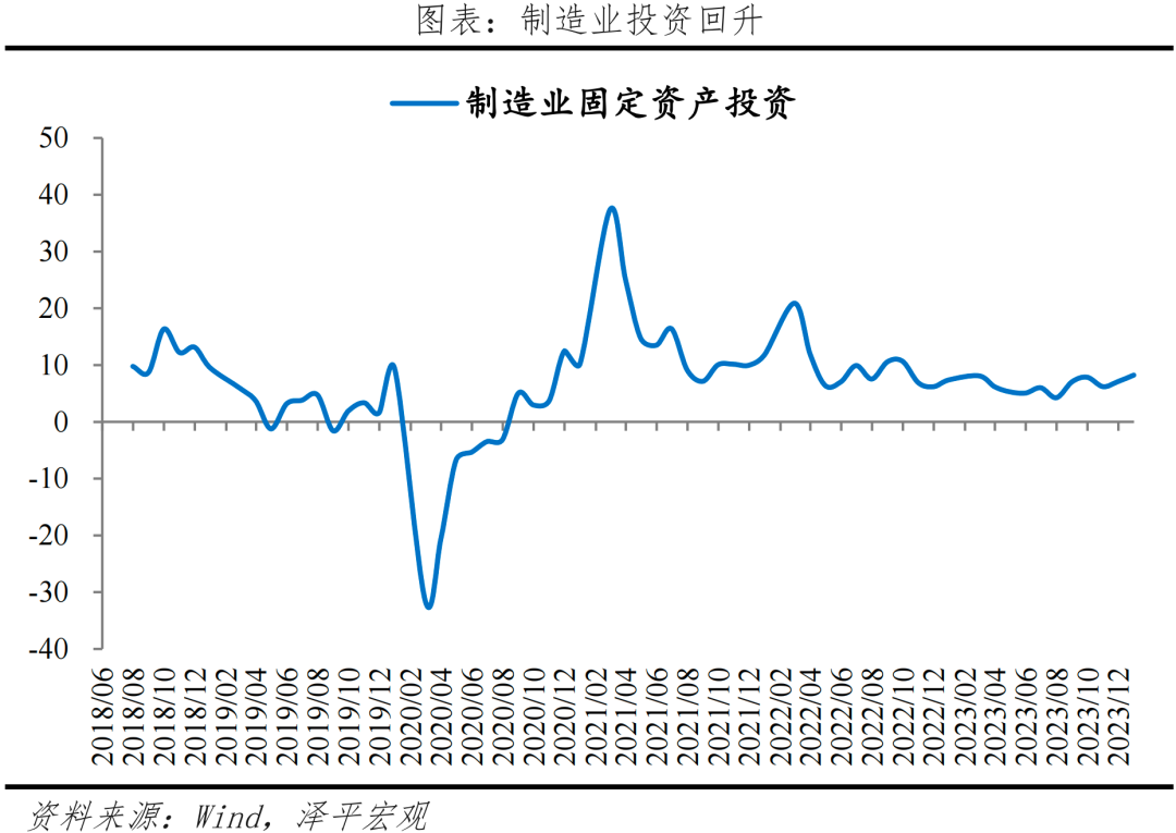经济修复，结构分化——解读2023年经济数据