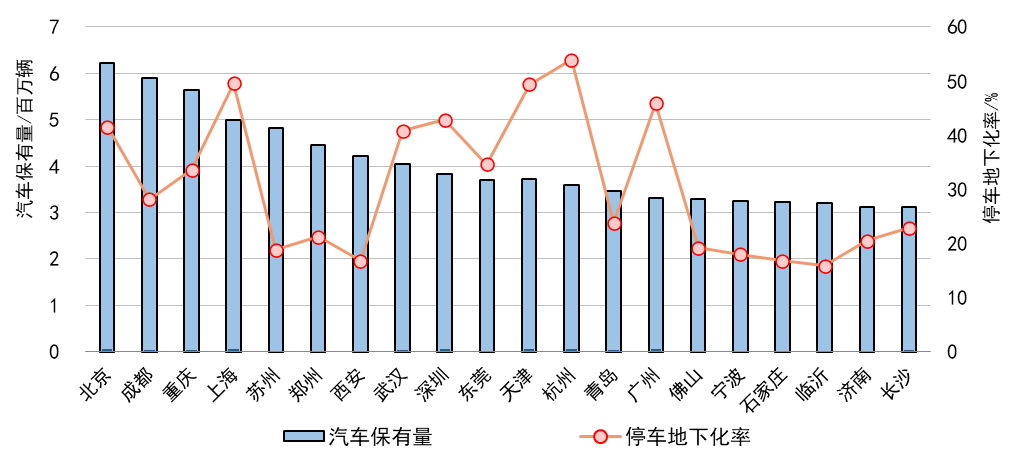 重磅发布 | 《2023中国城市地下空间发展蓝皮书》出炉 重磅发布 | 《2023中国城市地下空间发展蓝皮书》出炉