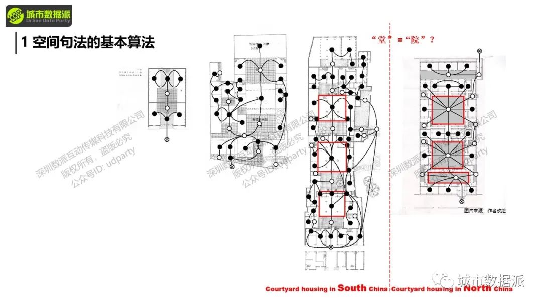 空间句法基础:空间句法工具集的使用实践丨城市数据派 空间句法基础:空间句法工具集的使用实践丨城市数据派